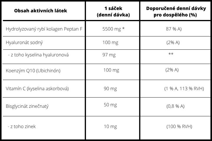 Morský Kolagén krásy mango.png